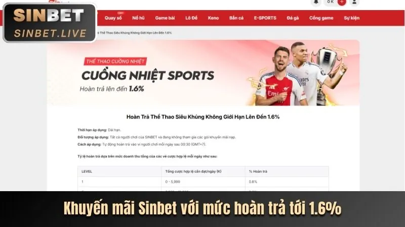 Hình ảnh khuyến mãi hoàn trả hàng ngày cho game bắn cá tại 88CLB